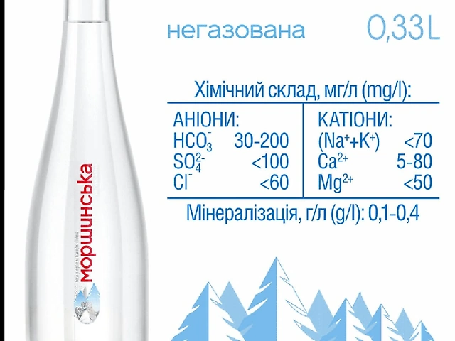 Вода 0.33, Вода газированная 0.330