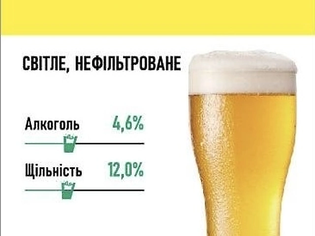 Пиво Богемія