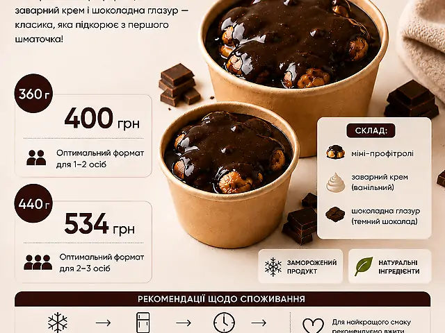 Профитроли Классические